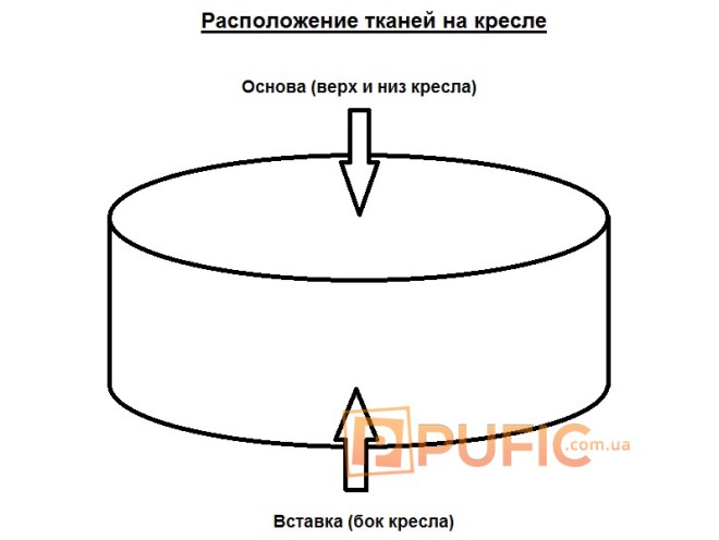 Схема Кресло-мешок "Таблетка" - Pufic.com.ua